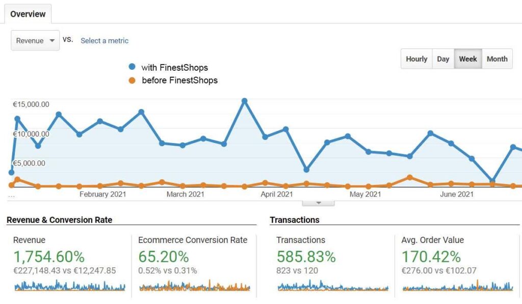 eCommerce Optimization Example no1