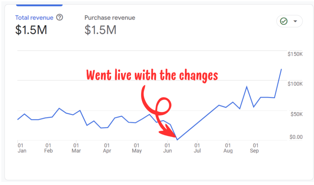 eCommerce Optimization Example no3